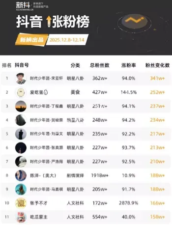 时代少年团
